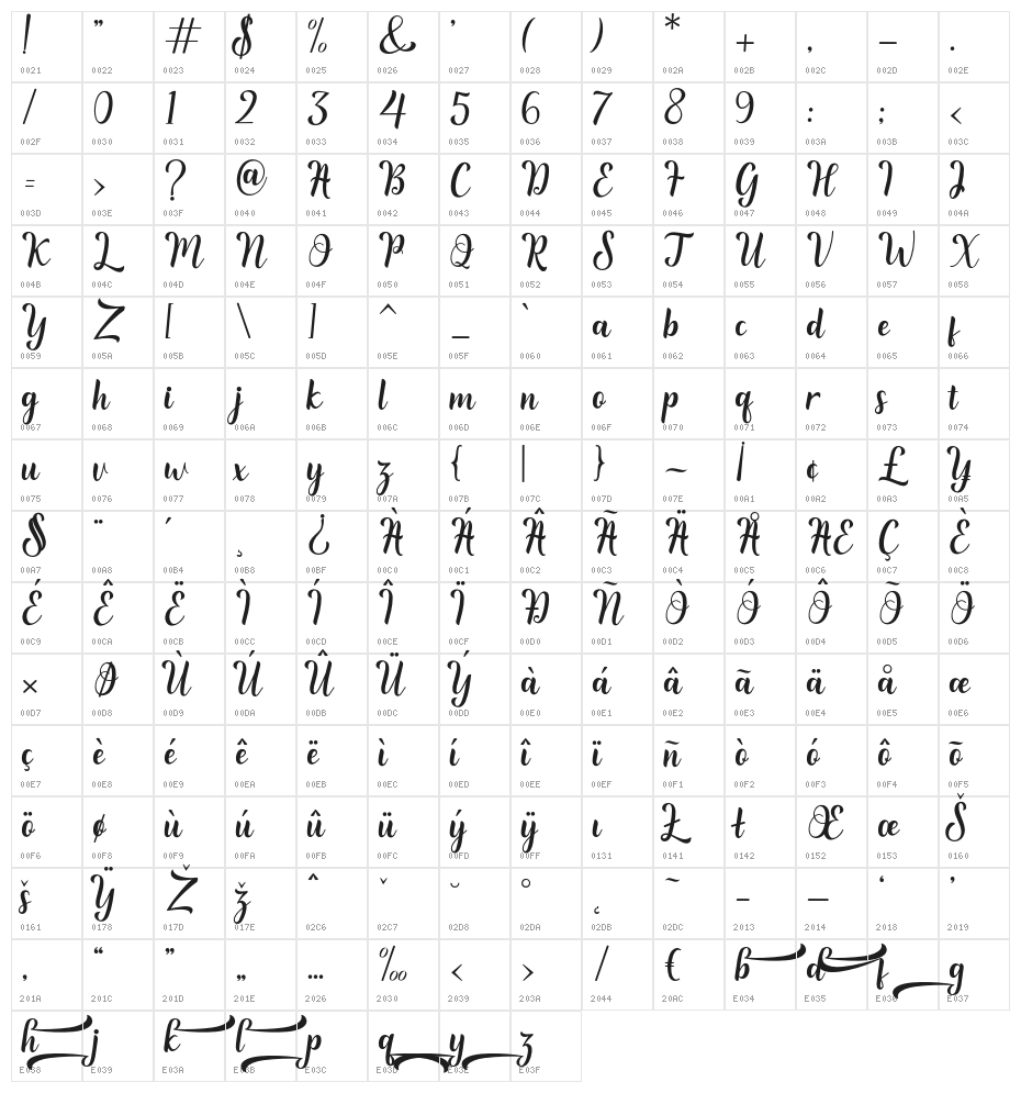 Reading Character Map