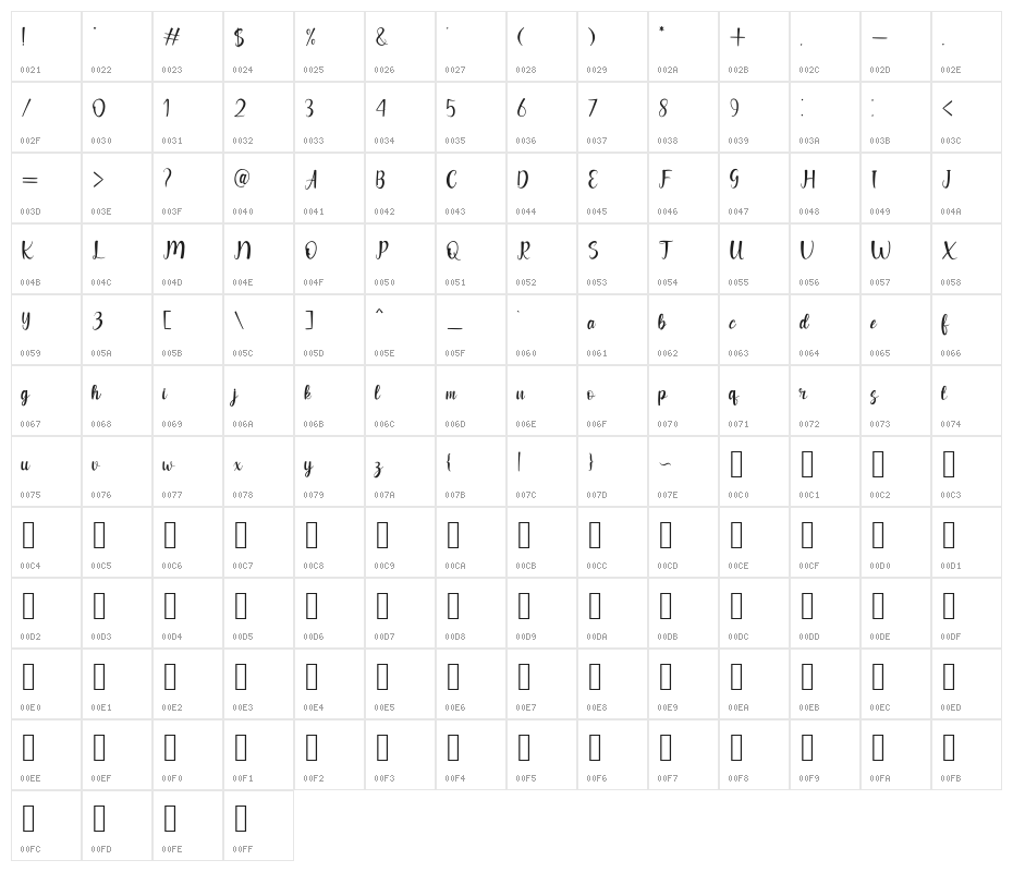 Readwish Character Map