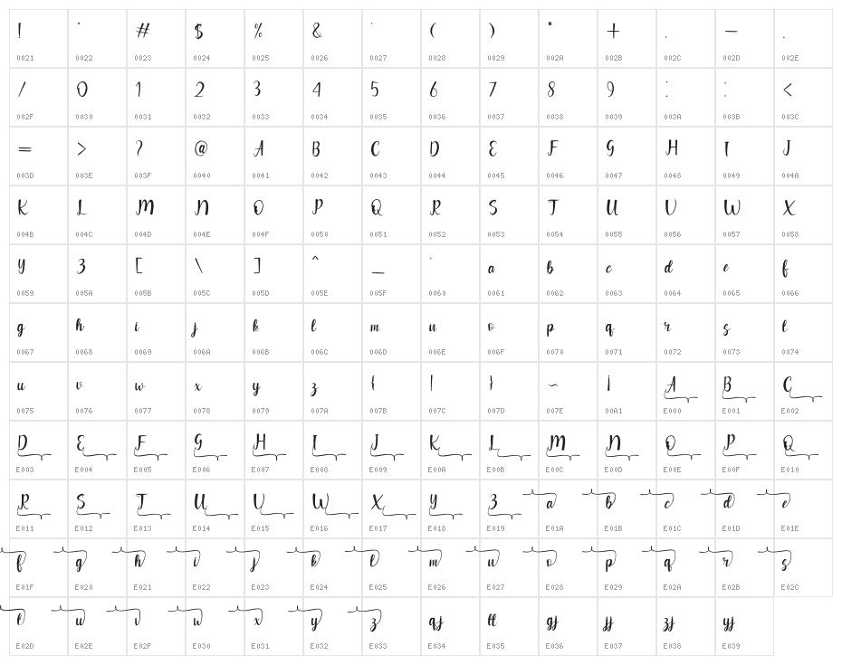 Readwish Character Map