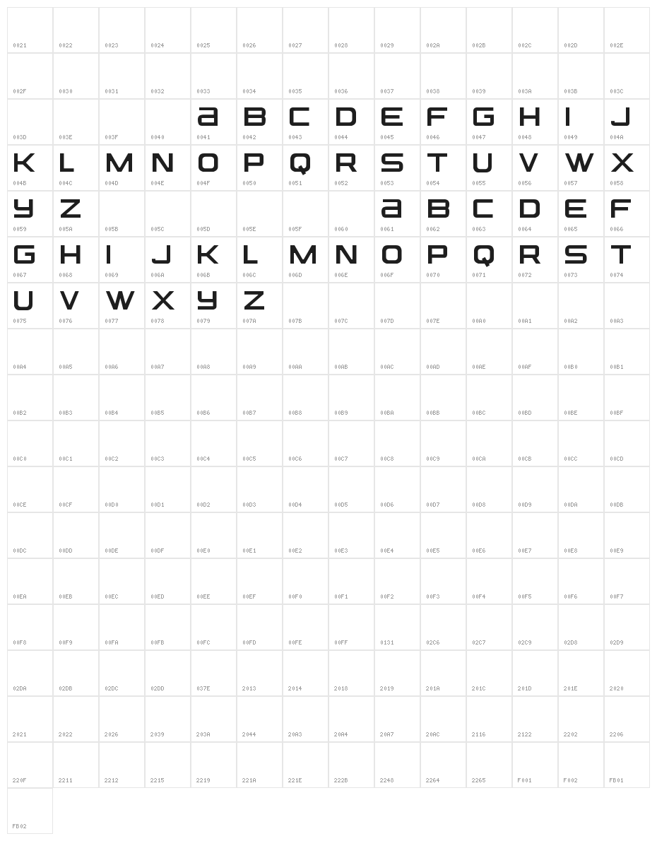 Ready Player One Character Map