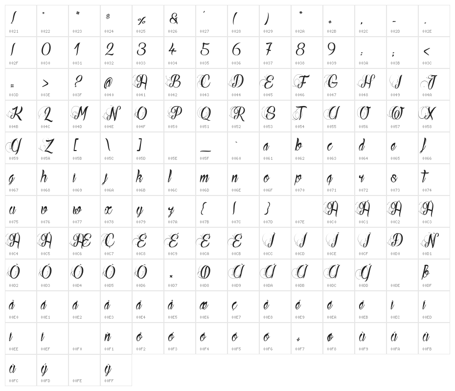 Ready to Ride_PersonalUseOnly Character Map