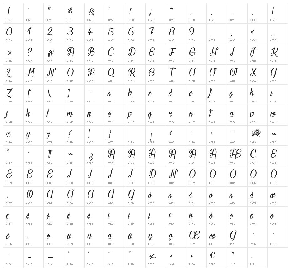 Ready to Ride Character Map