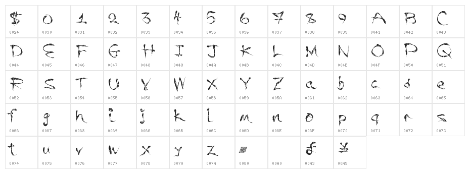 ReadyMade Character Map