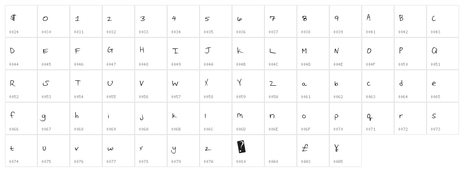 ReaganaldScript Character Map