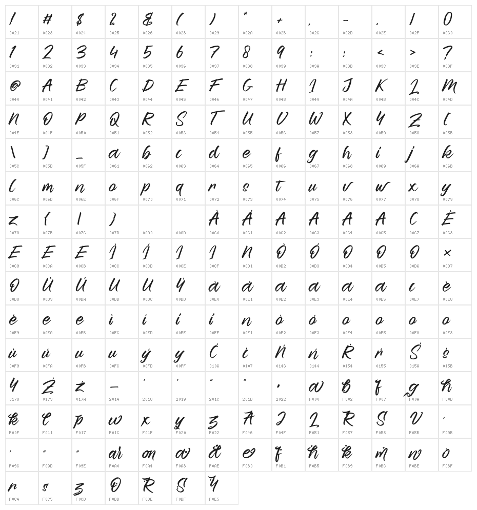 Reaktions Story Character Map