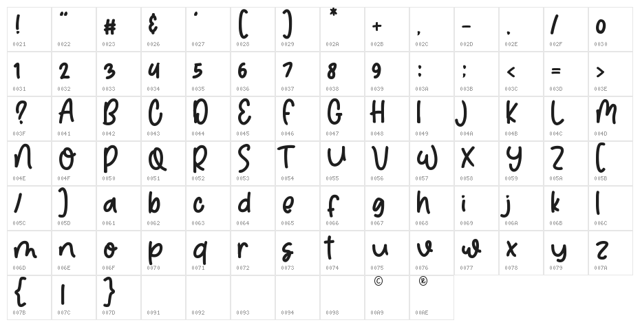 Real Delight Character Map