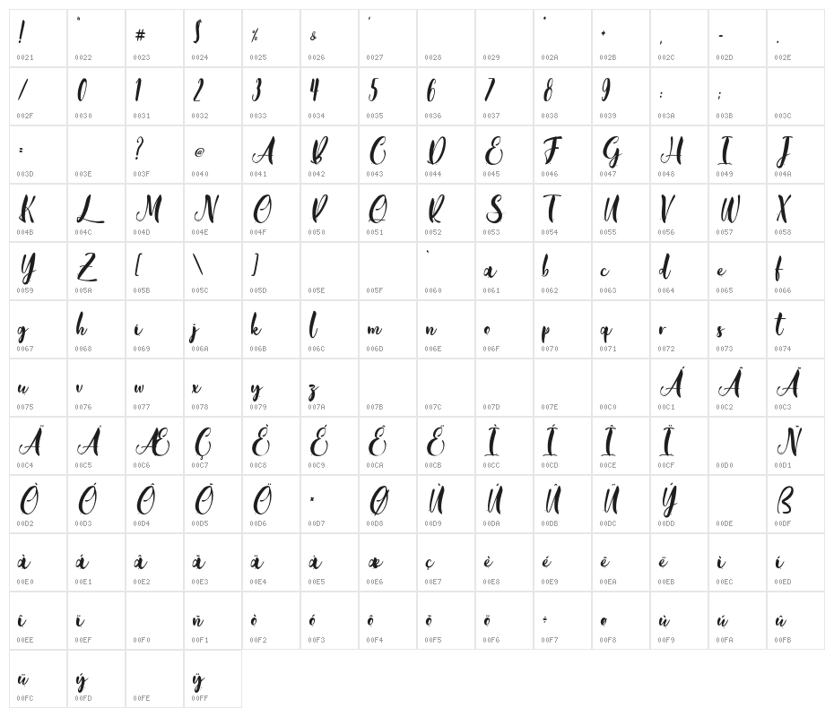 Real Gipsy - Personal Use Character Map