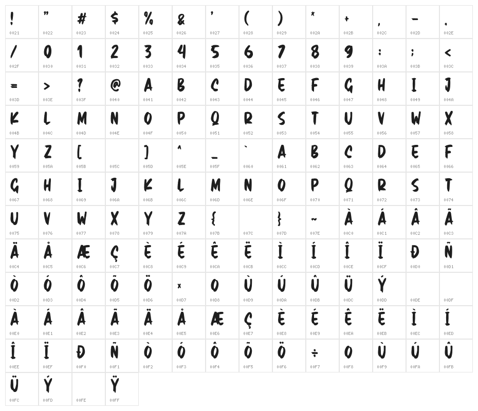 RealBrush Character Map