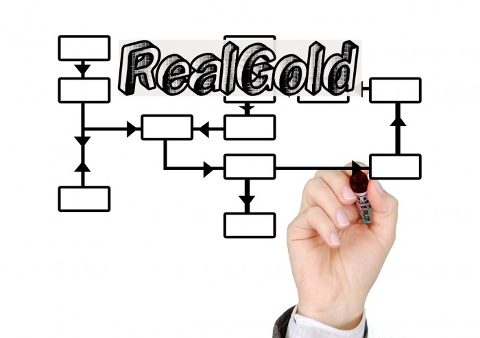 RealGold Font examples
