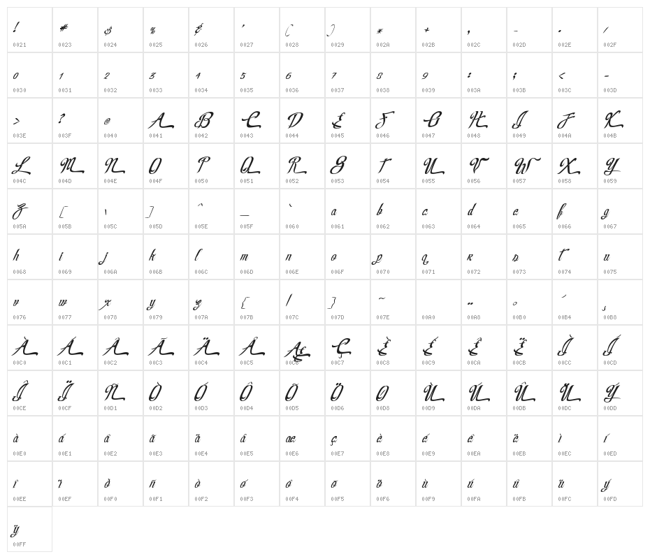 RealPrizesVeryItalic Character Map