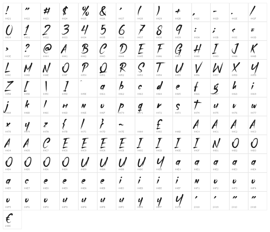 Realguy Character Map