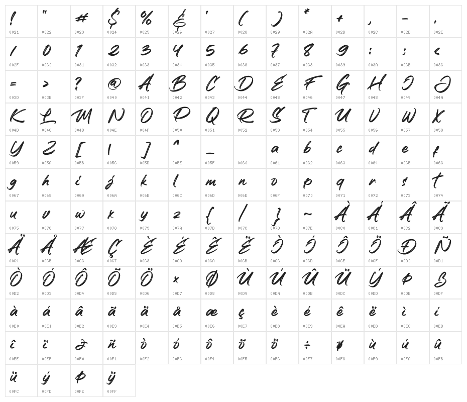 Realistic Theory Character Map
