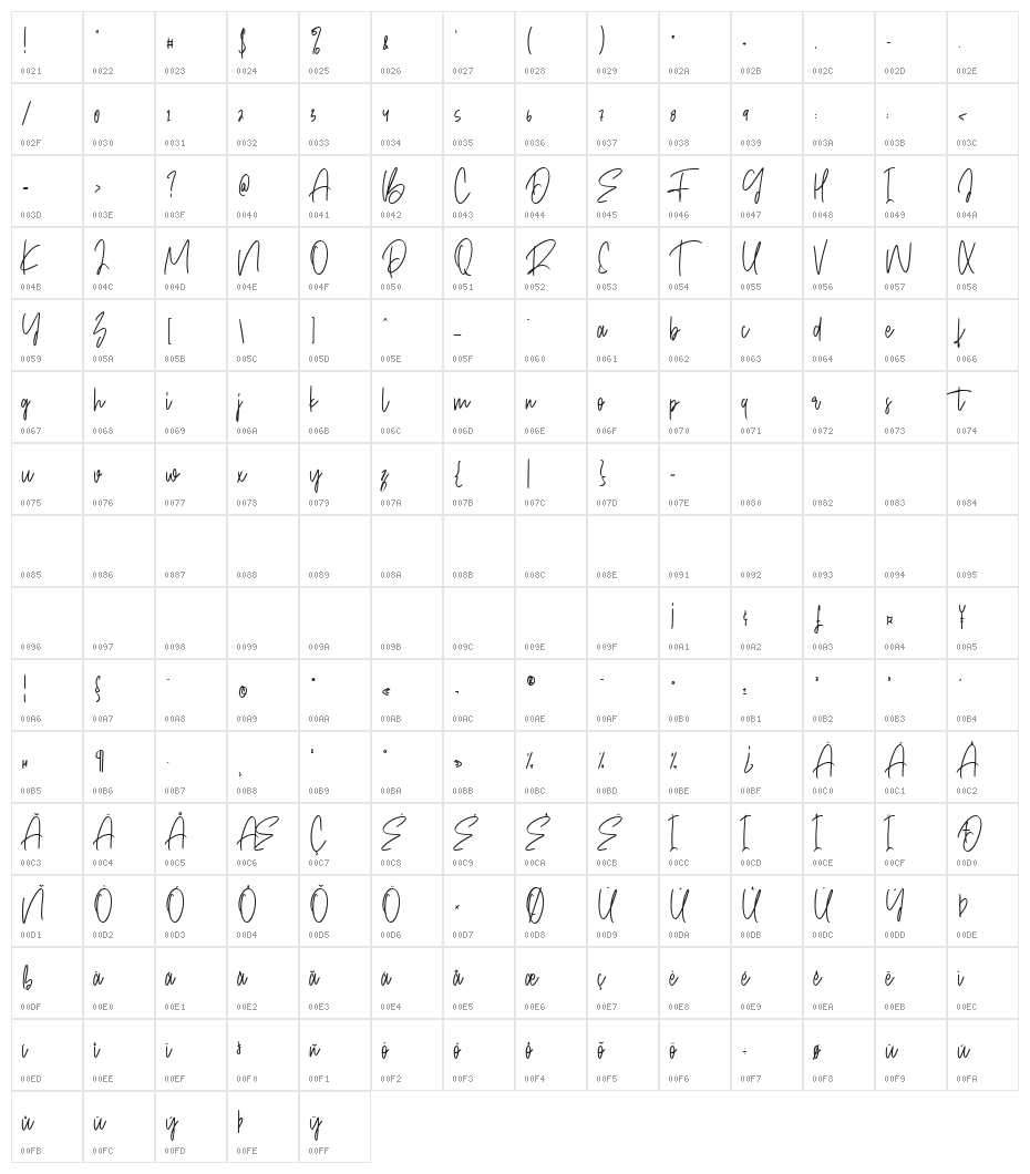 Reality Clubs Character Map