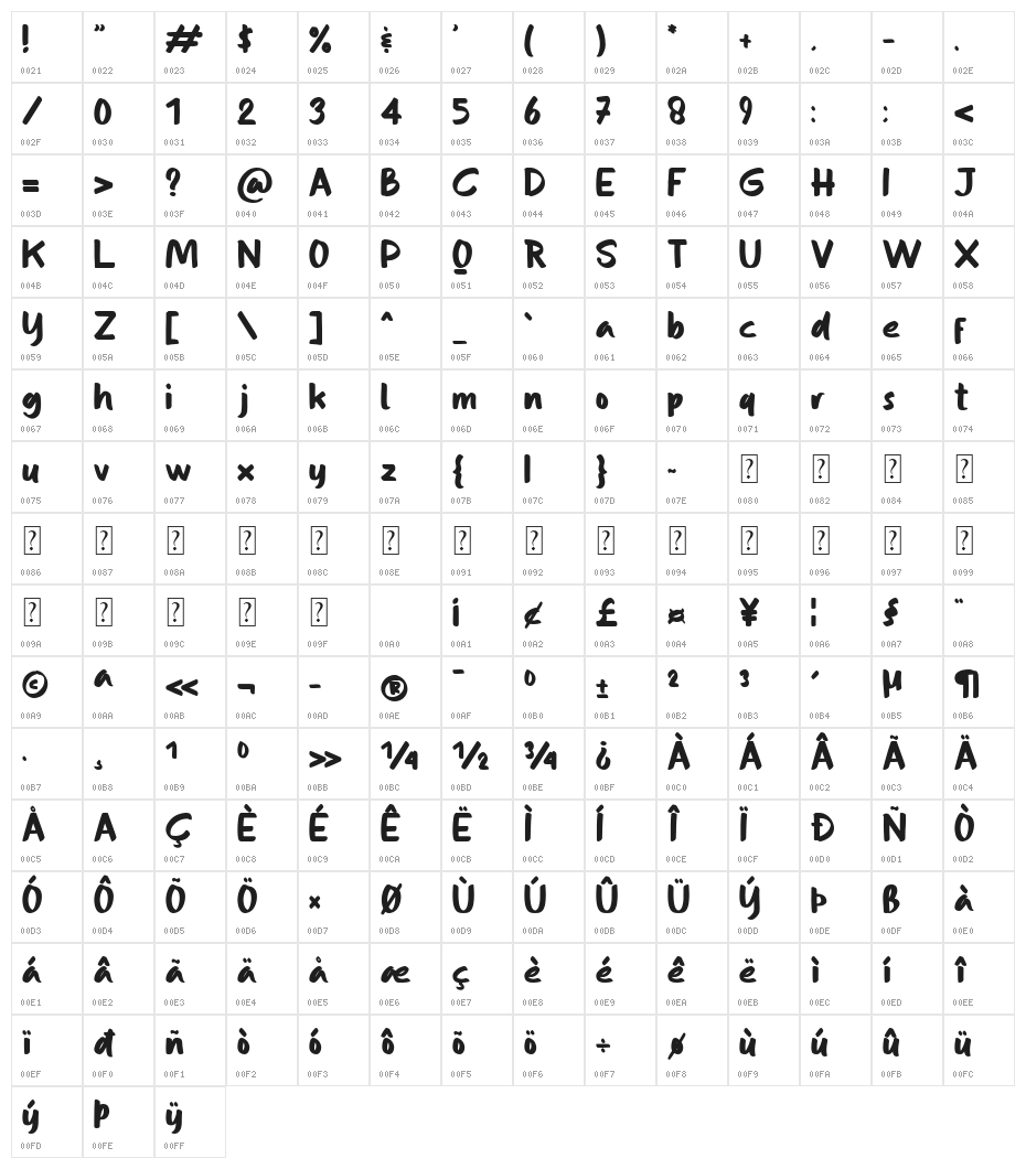 Reality Goals Character Map