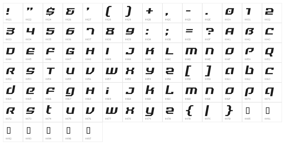 Reality Hyper Regular Character Map