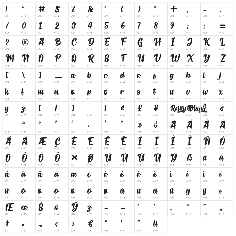 Reality Magic Character Map