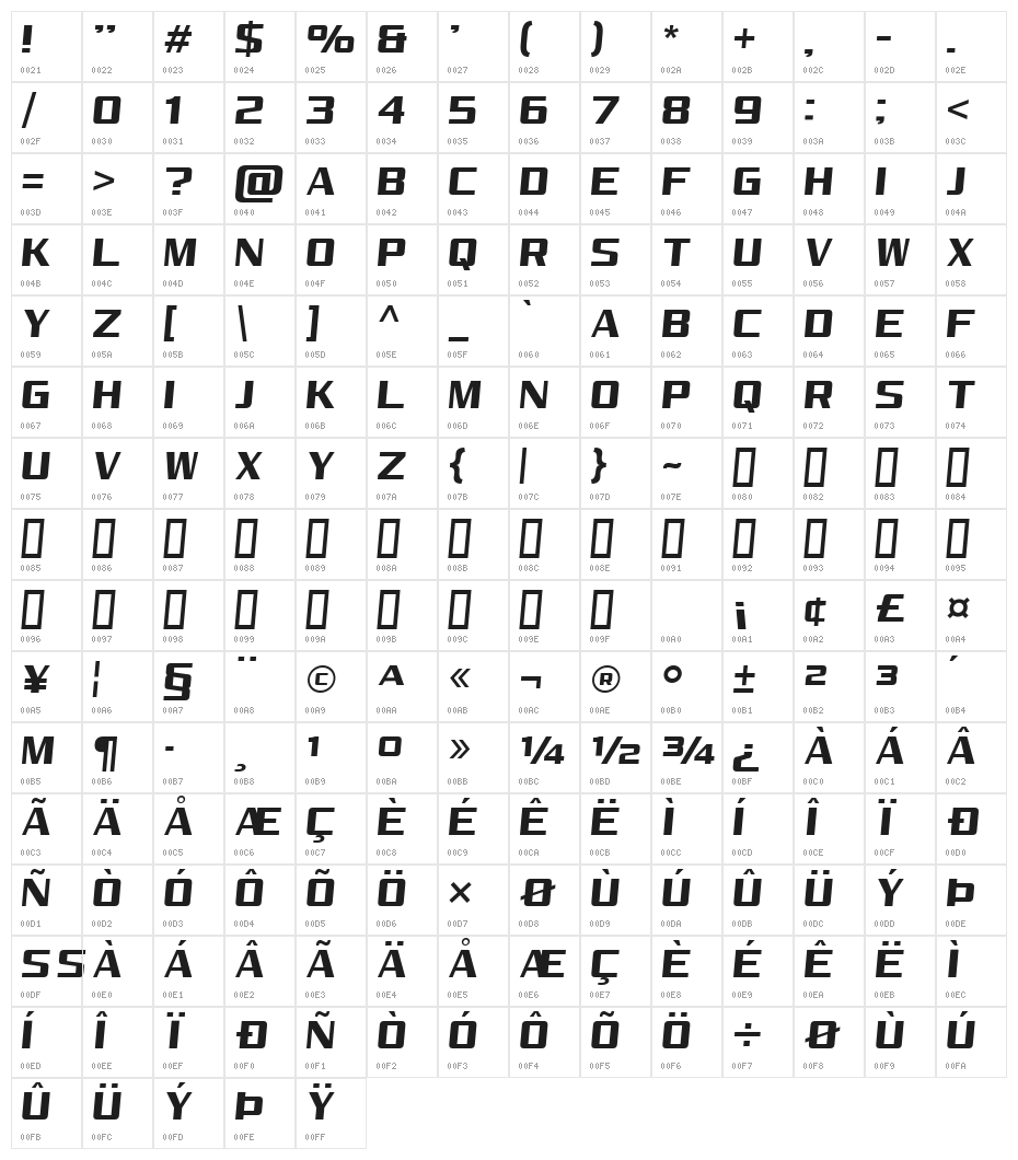Reality Pursuit NC Character Map