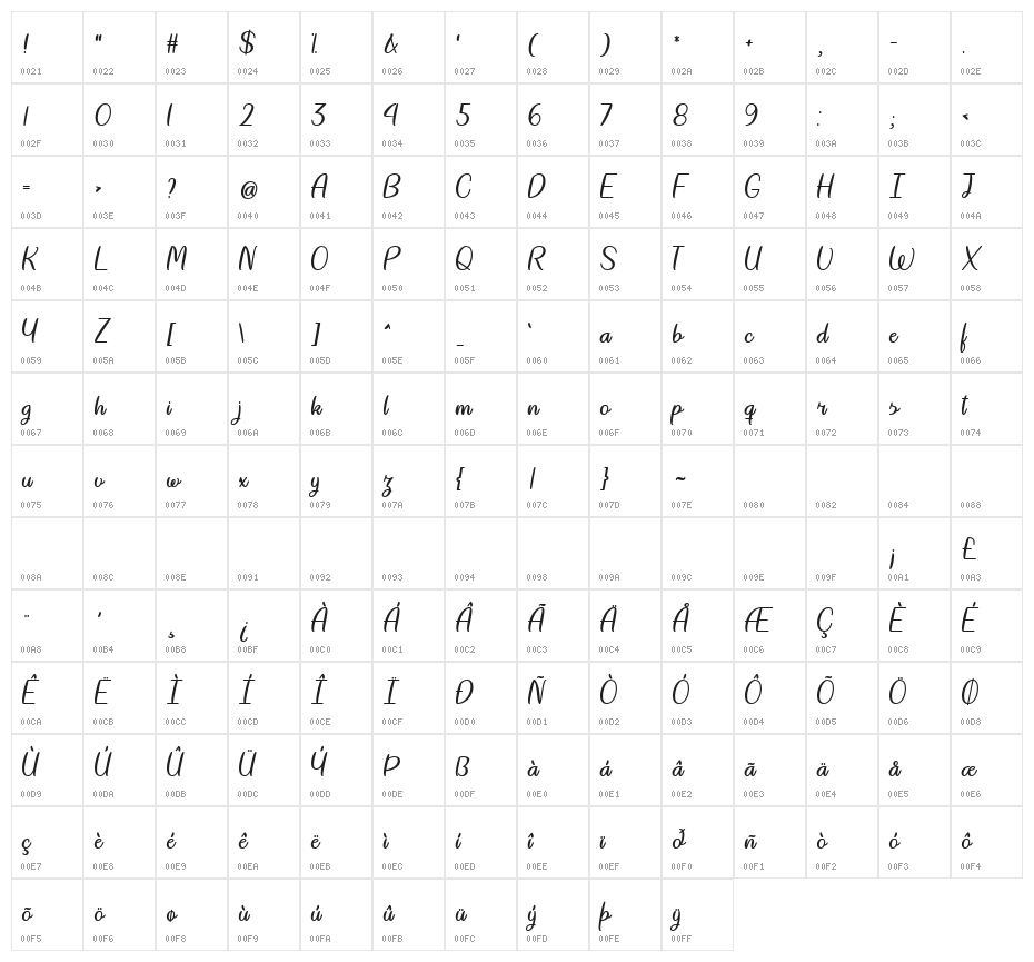 Reality Shift Regular Character Map