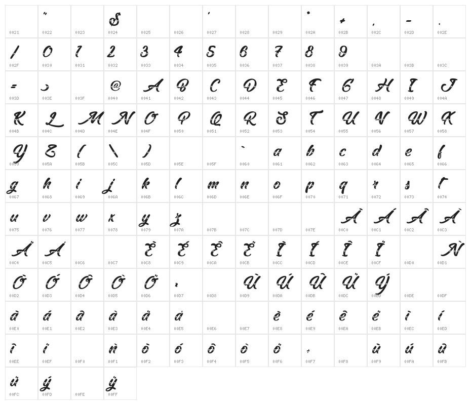 Reality Sunday Character Map
