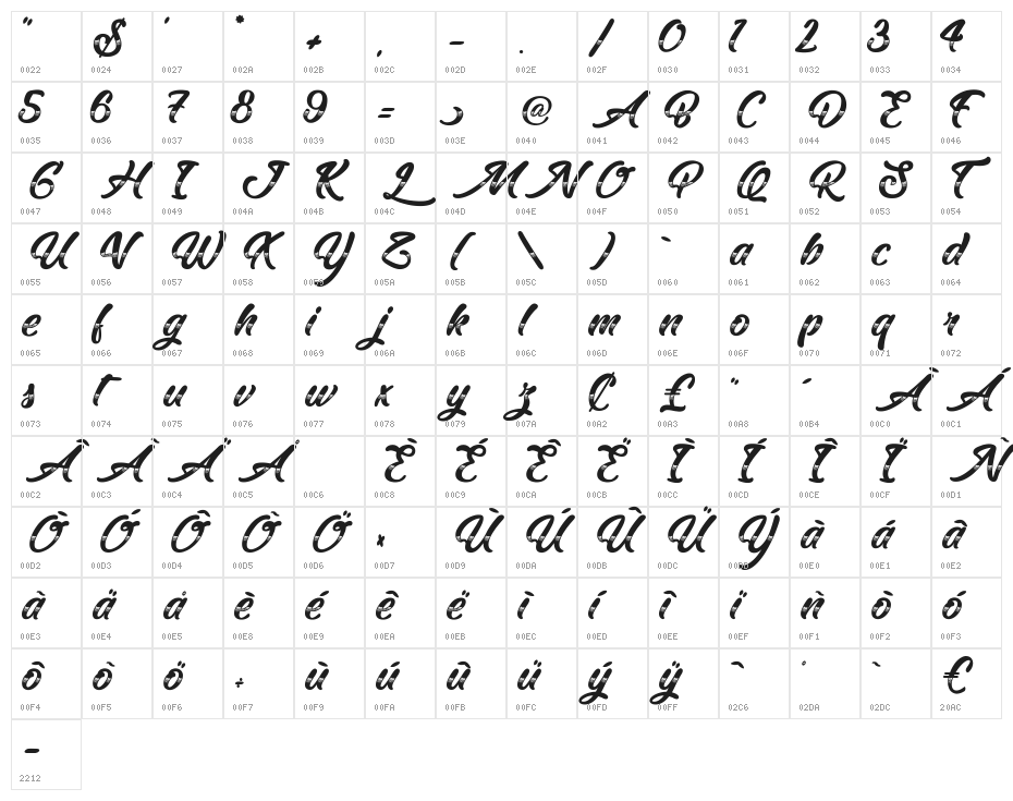 Reality Sunday Character Map
