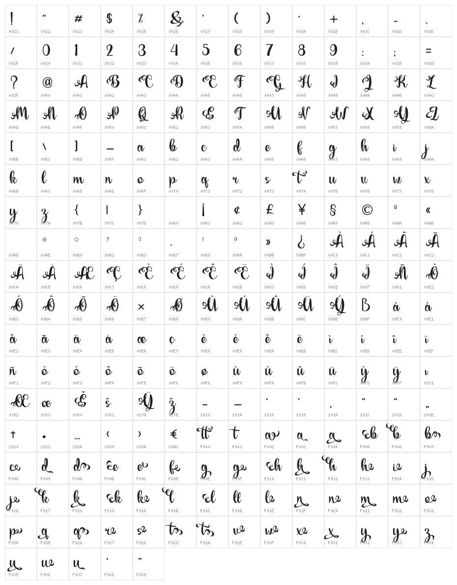 Realiy Character Map