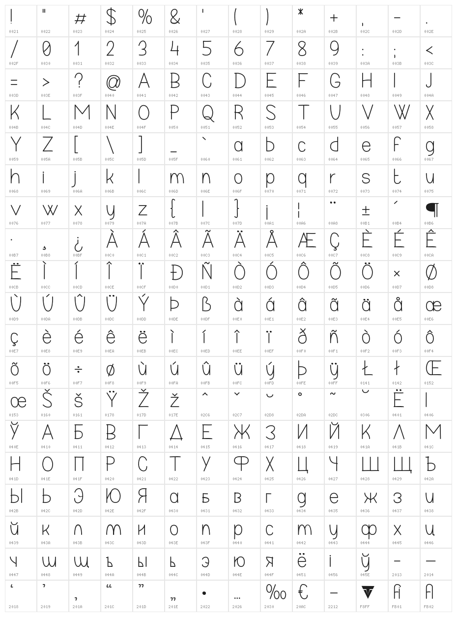 Realize My Passion Character Map