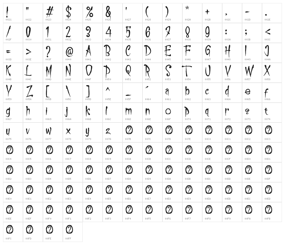 Realiztix Character Map