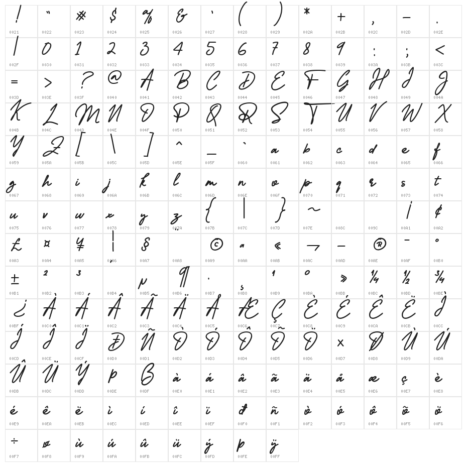 Reallishmy Character Map