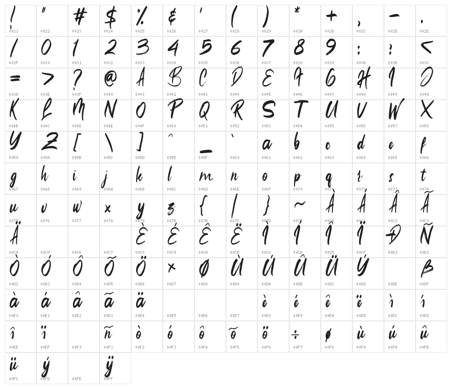 ReallistiC Character Map
