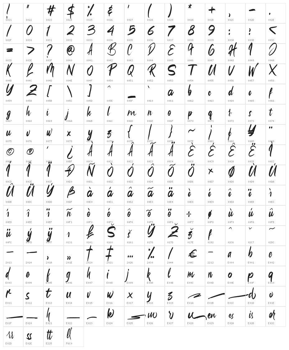 ReallistiC Character Map