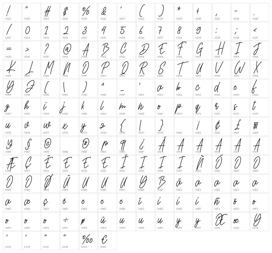Reallity Character Map