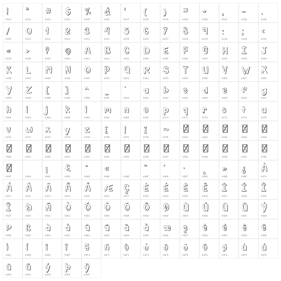 Really Big Character Map