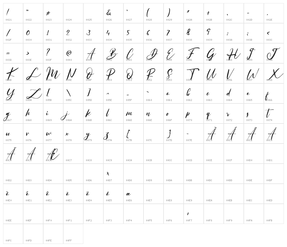 Really Distinct Character Map