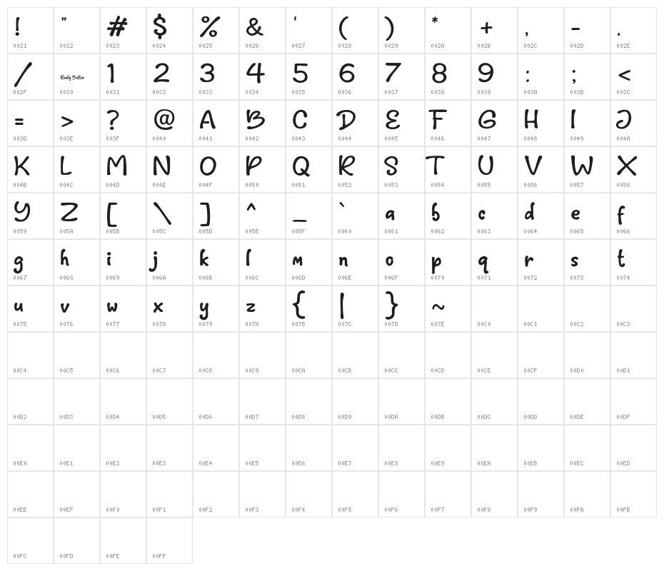 ReallyBetter Character Map
