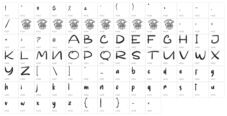 Realova Character Map