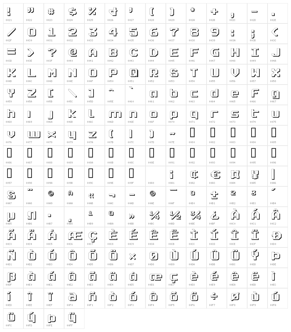 Realpolitik Shadow Character Map