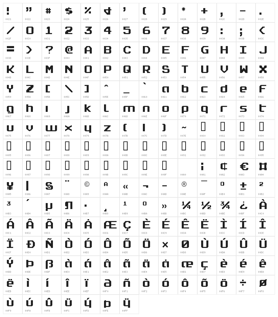 Realpolitik Character Map