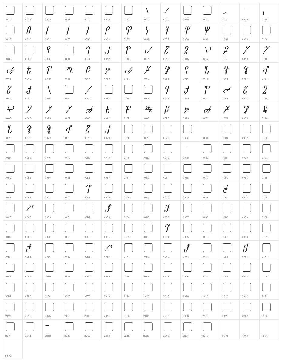 Reanaarian Italic Character Map
