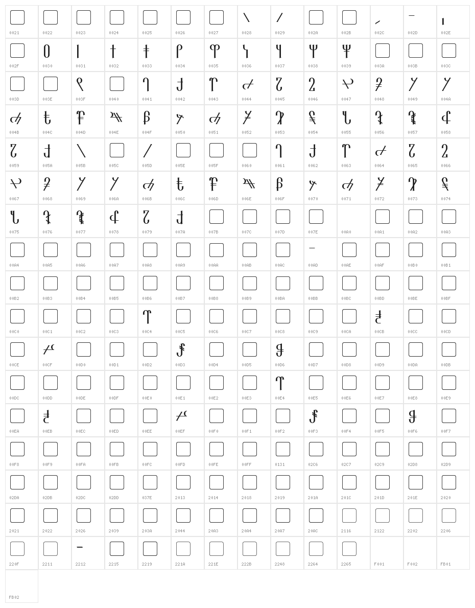 Reanaarian Character Map