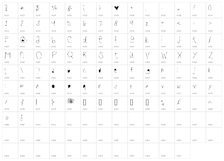 Reasoning Character Map