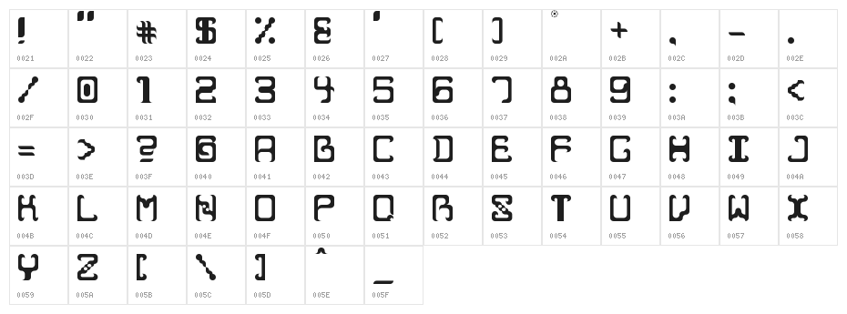 Reaver Character Map