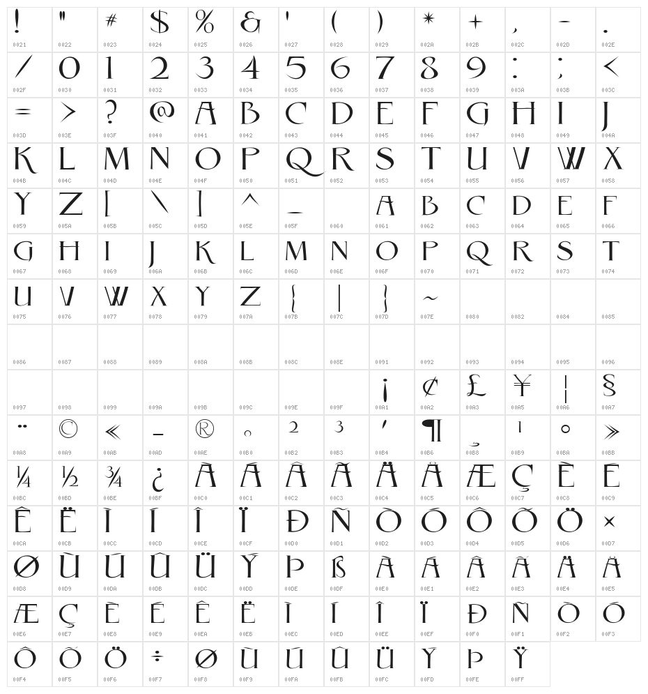 Rebel Caps Character Map
