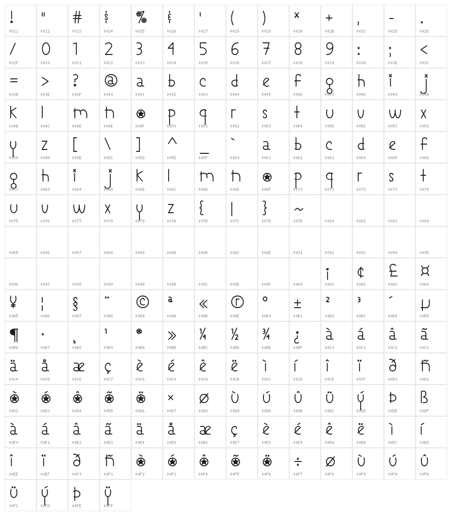 Rebel Chick Character Map