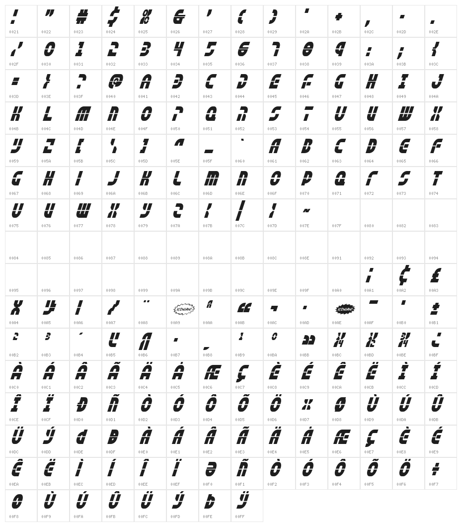 Rebel Command Condensed Italic Character Map