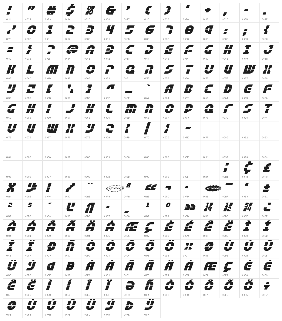 Rebel Command Expanded Italic Character Map