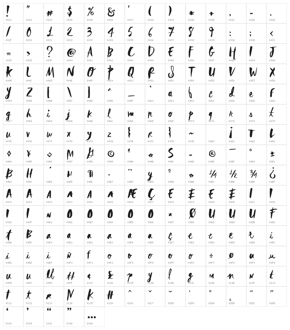 Rebel Heart Character Map