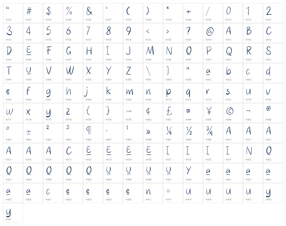 Rebel Produktif Character Map
