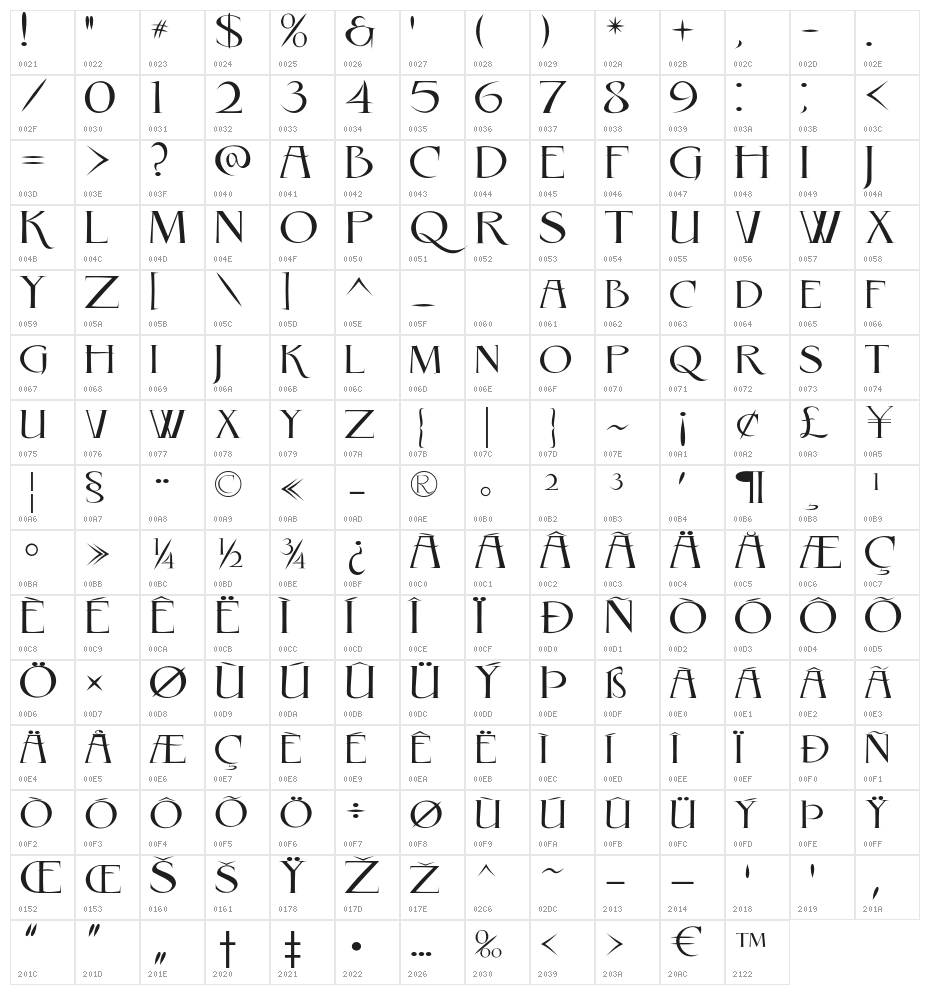 RebelCaps Character Map