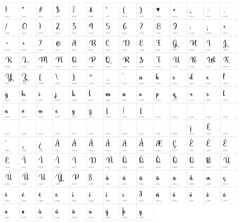 Rebellious Af Regular Character Map