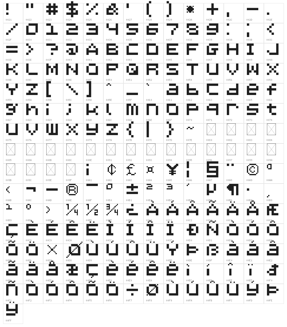 Reblinking VIP Regular Character Map